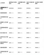 正在水电、木匠吊顶等荫蔽工程和细口碑不错
