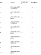 地社区、户型、物业政策熟悉度高